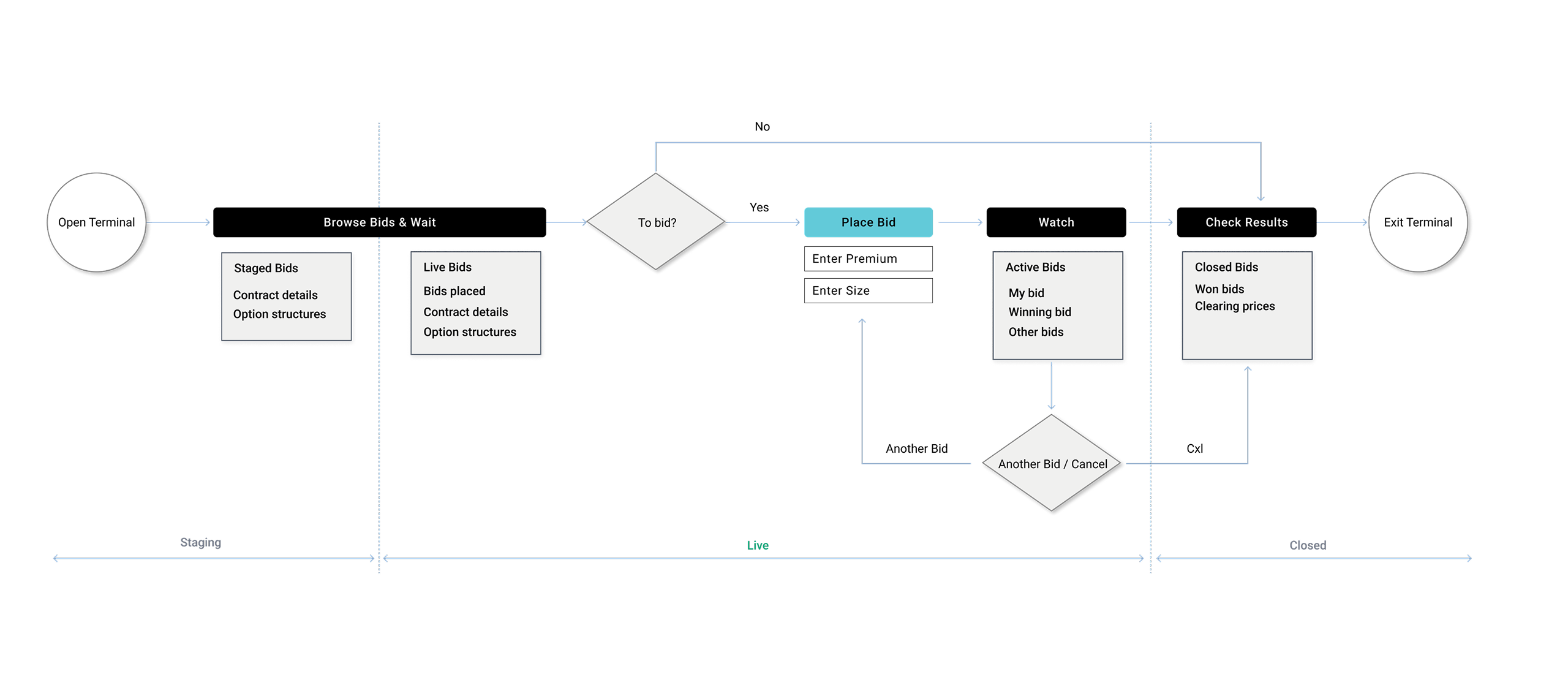 An illustrative sketch of a flower